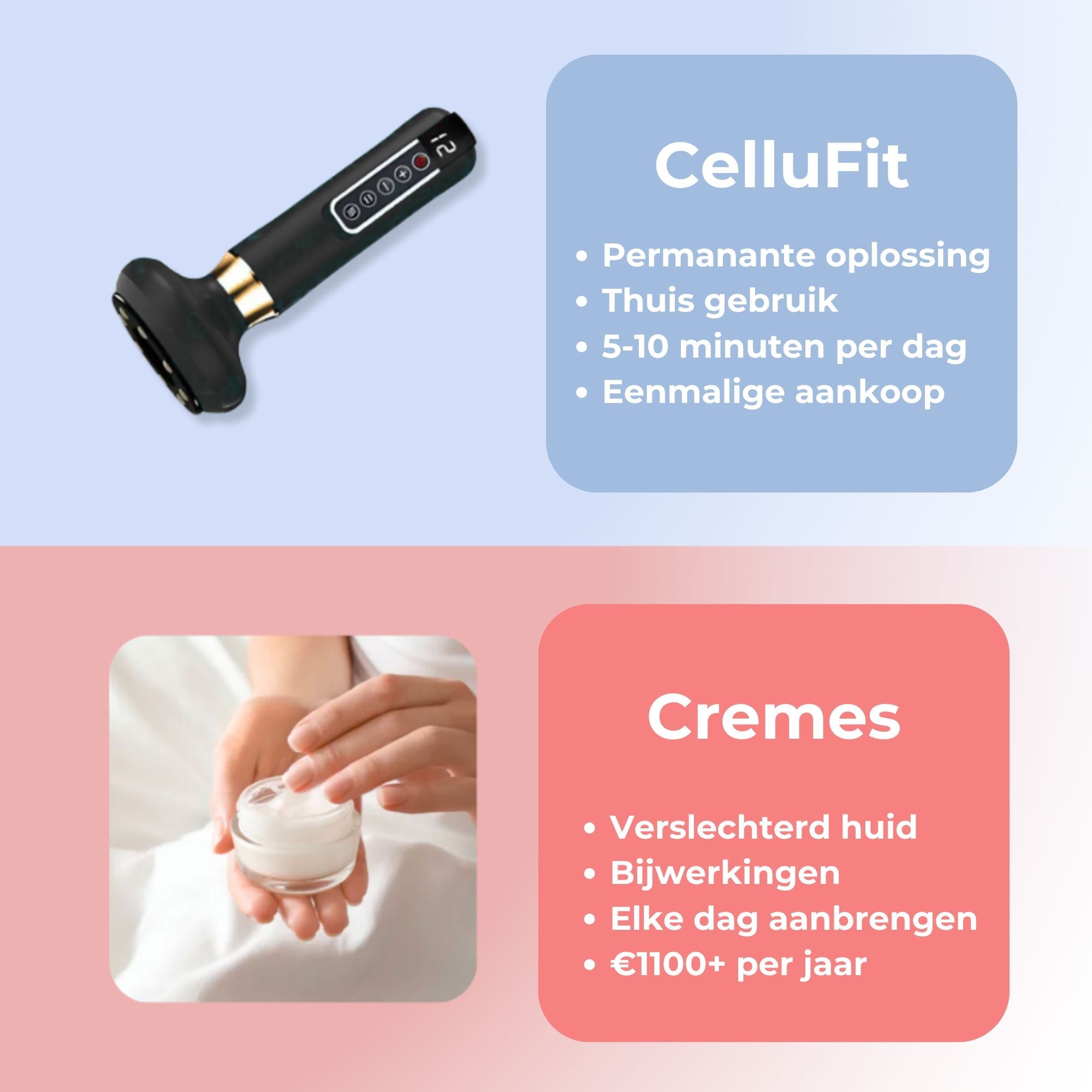 CelluFitPro - Cellulitis verwijderaar