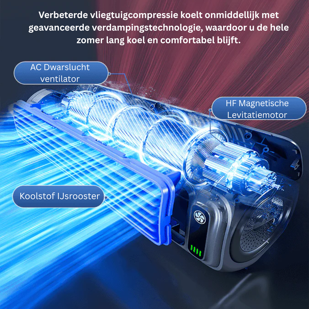LuchtSlim 2-in-1 Draagbare Turbo Ventilator