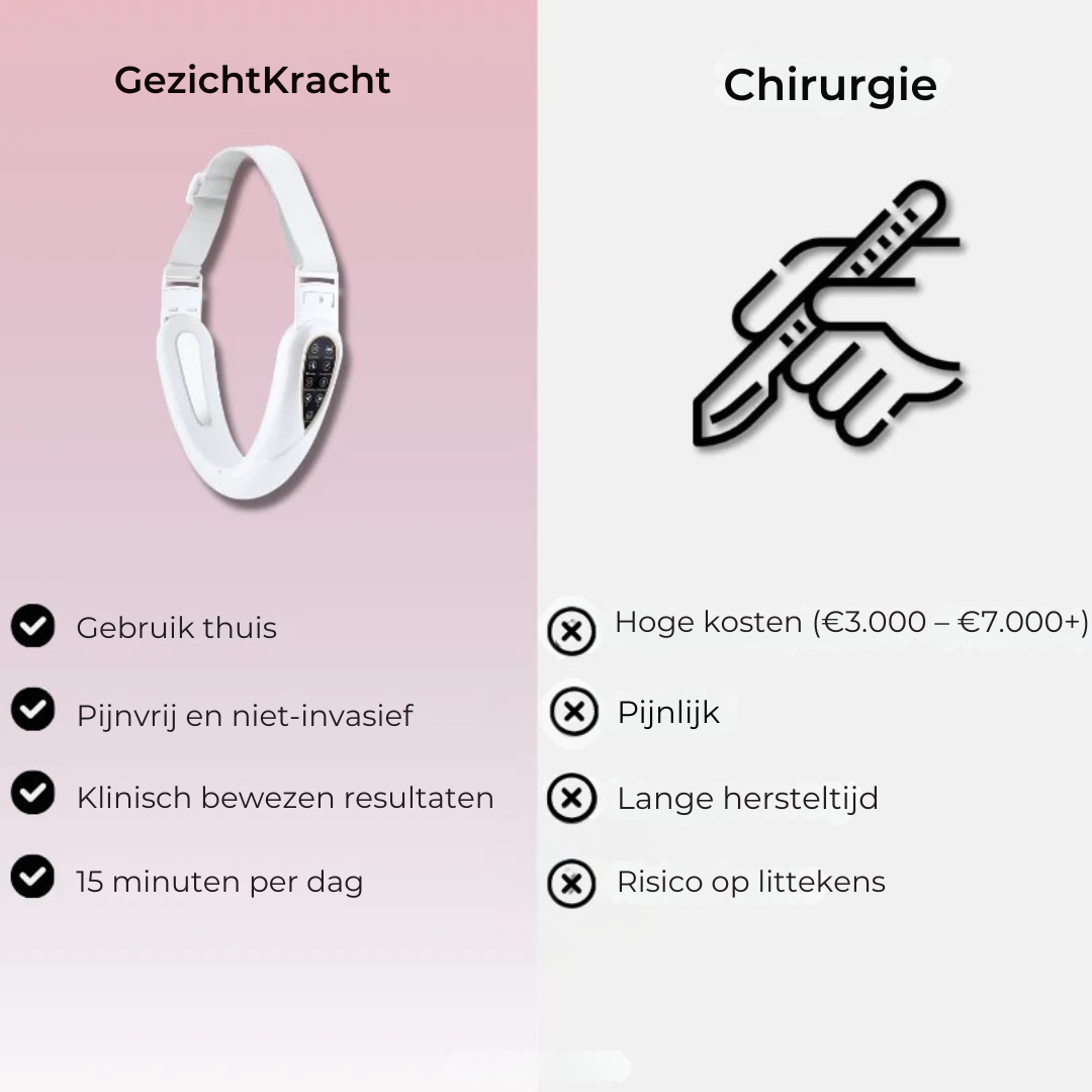 GezichtKracht 4-in-1 Verstevigingsapparaat