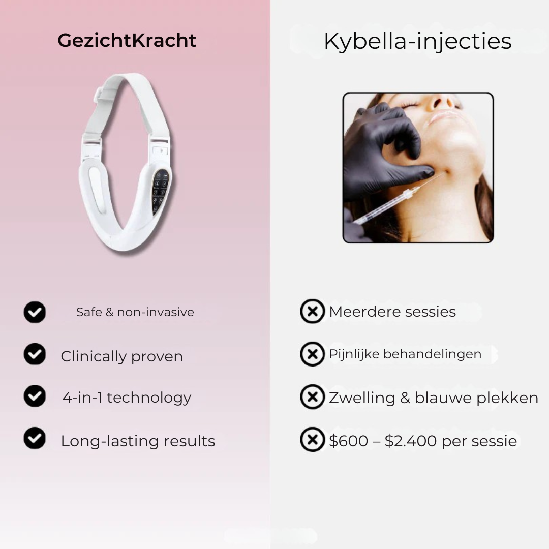 GezichtKracht 4-in-1 Verstevigingsapparaat