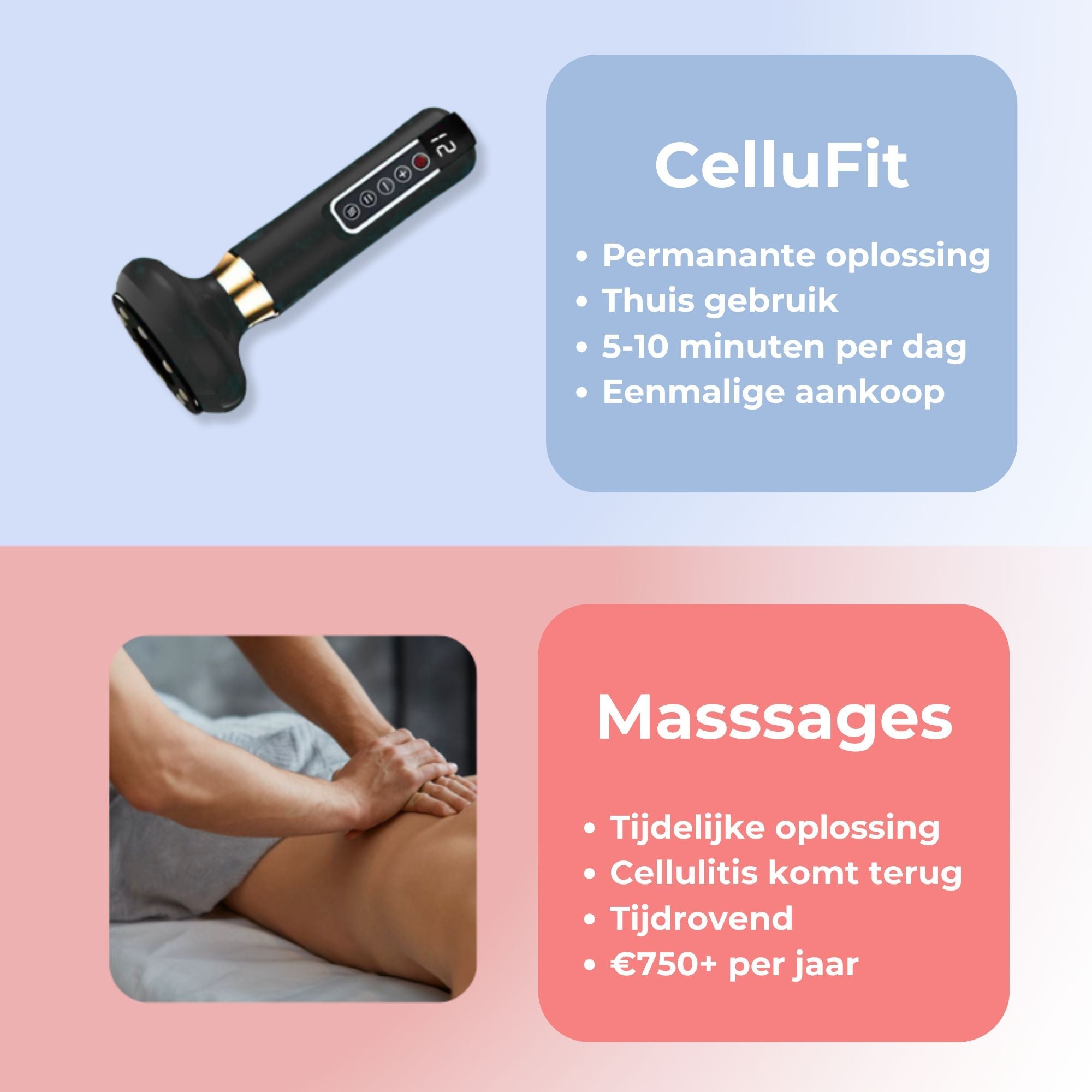CelluFitPro - Cellulitis verwijderaar
